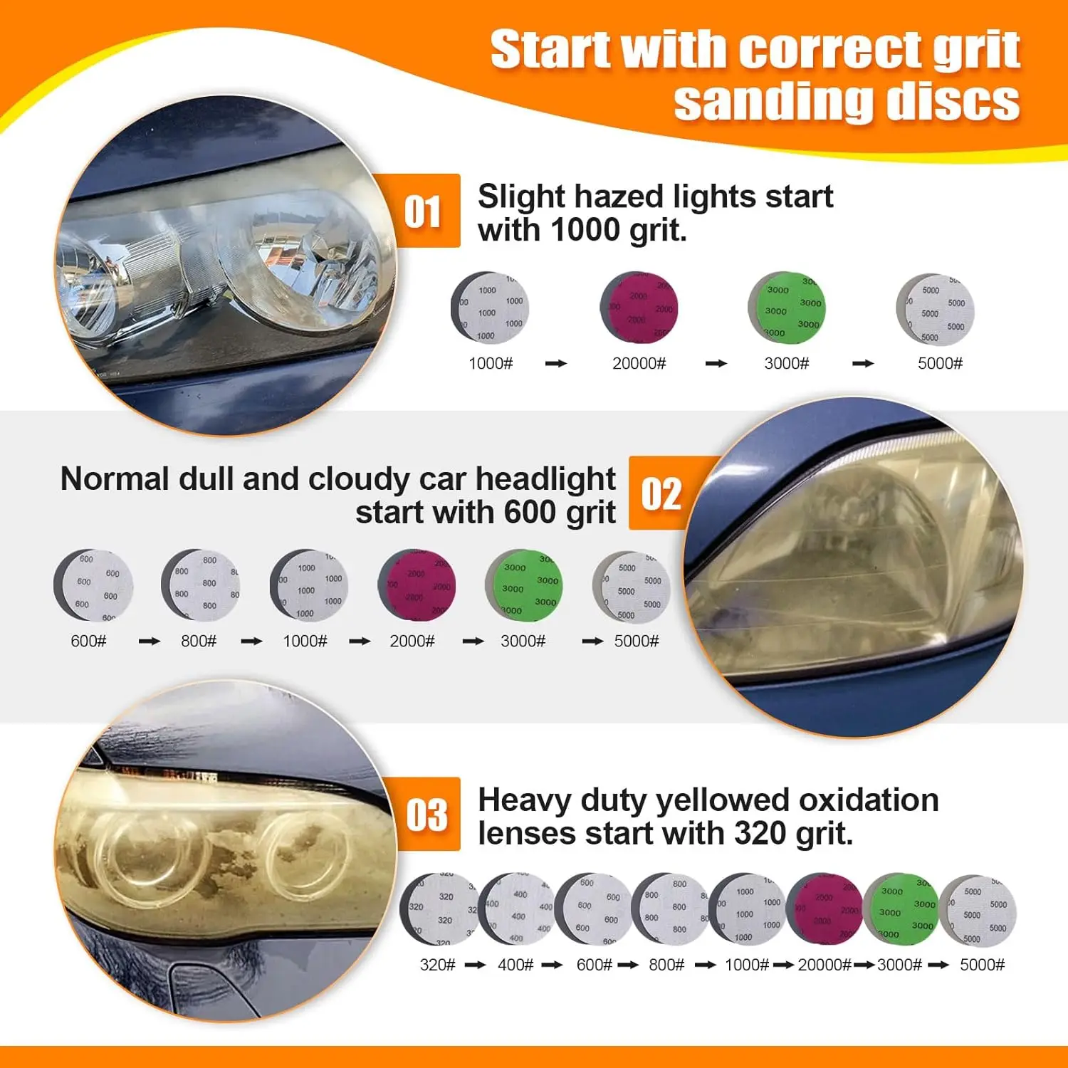 3 Inch Car Headlight Repair Ki - Beeswax Wrap ulasan dan harga